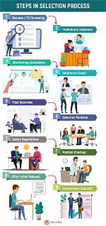 During the Selection Process Diagnostic Interviewing Refers to?