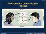 During the Speech Communication Process?