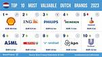 Dutch Brands - Famousfix. Com List