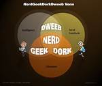 Dweeb Definition
