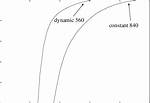Dynamic Constant Assignment