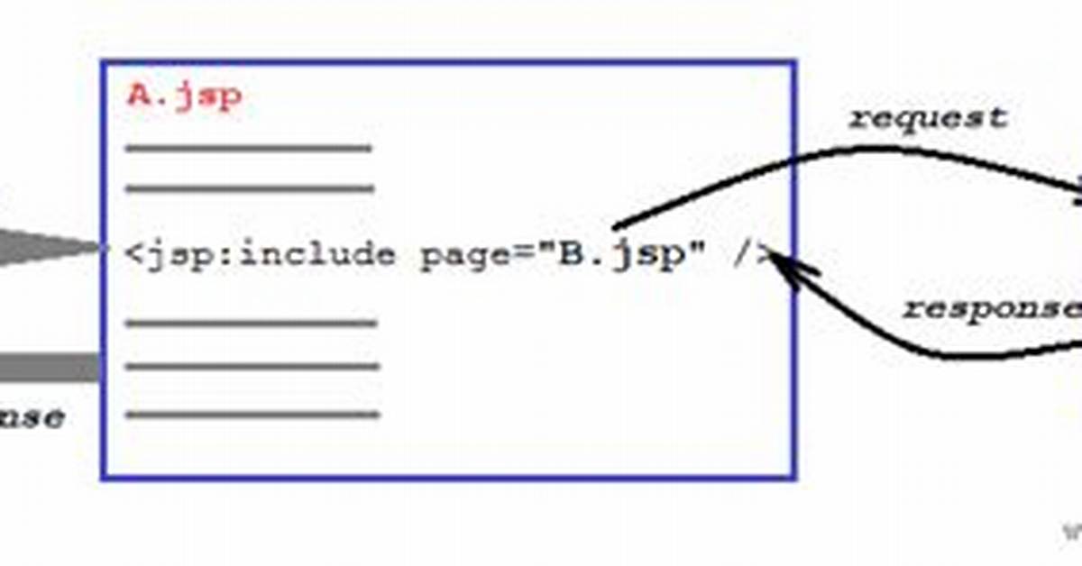 Dynamic Include Jsp