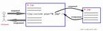 Dynamic Include Jsp