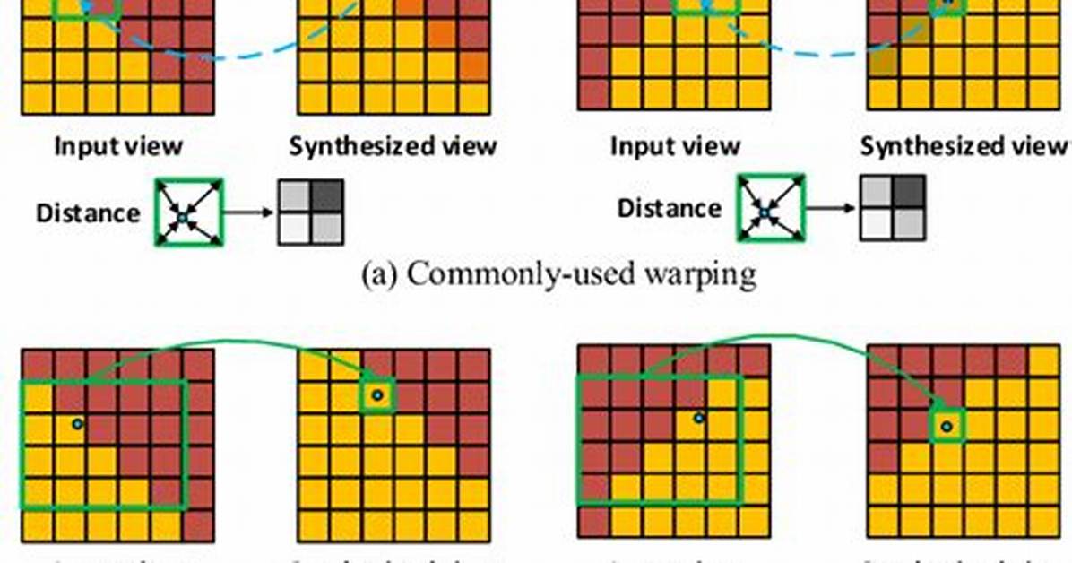Dynamic Interpolation