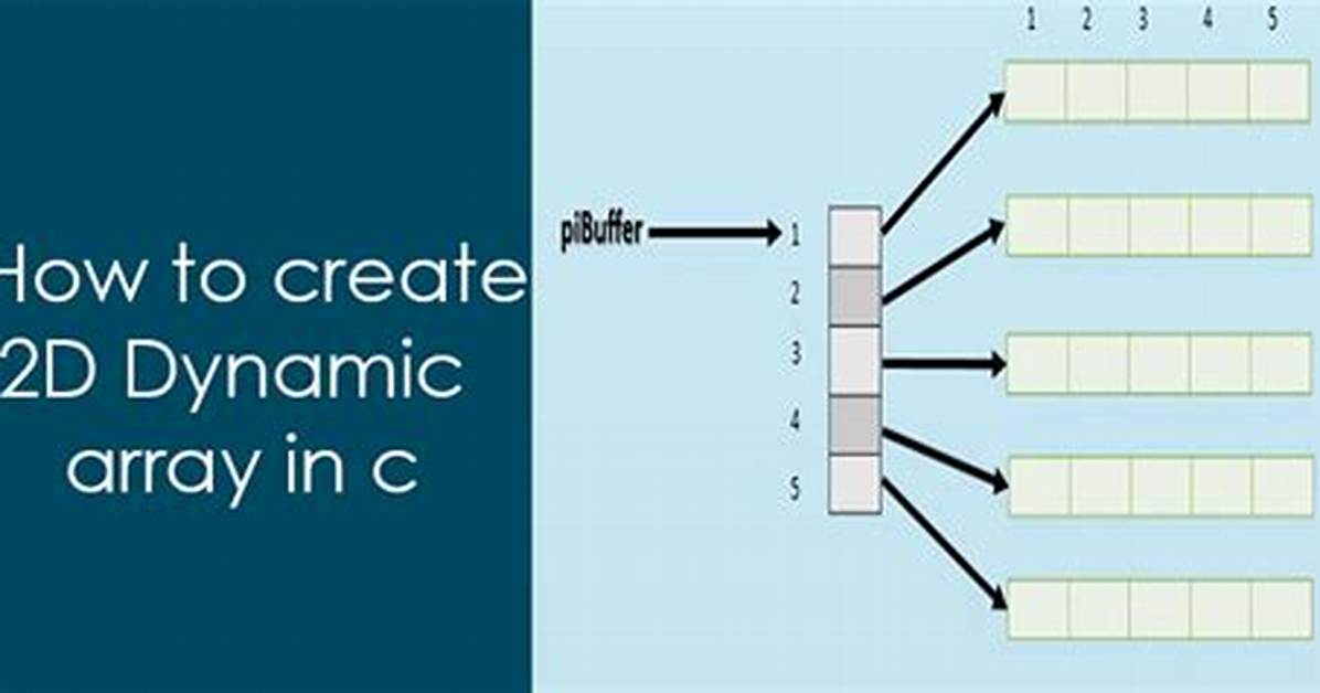 Dynamic Memory for 2D Char Array