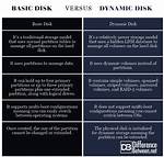 Dynamic vs Basic Disk - Hard Drives