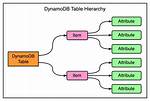 Dynamodb - How to Query a Nested Attribute Boto3