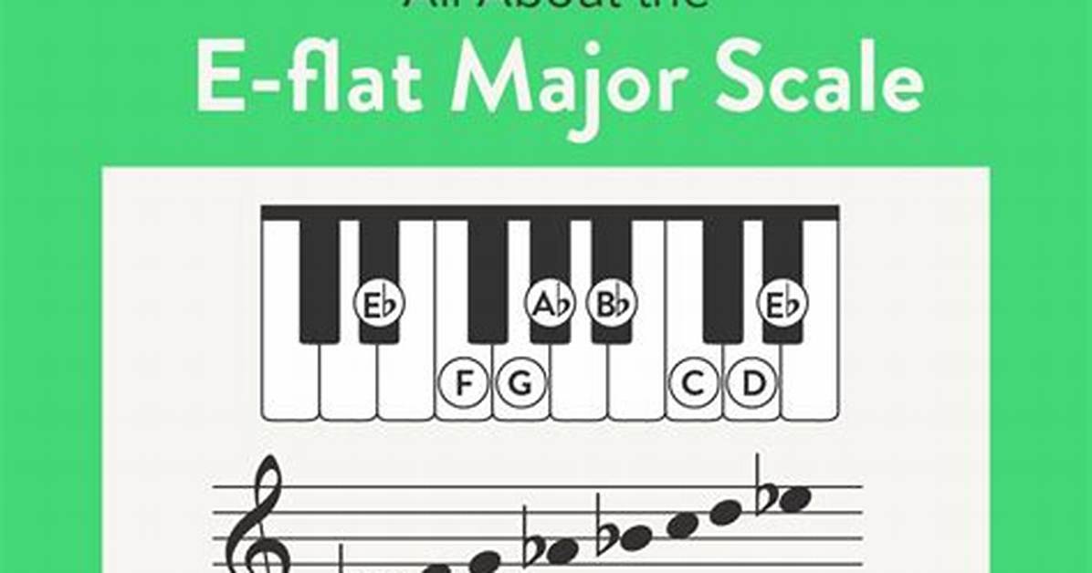 E Flat Scale
