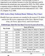 E4 Pay Navy