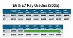 E6 Army Pay