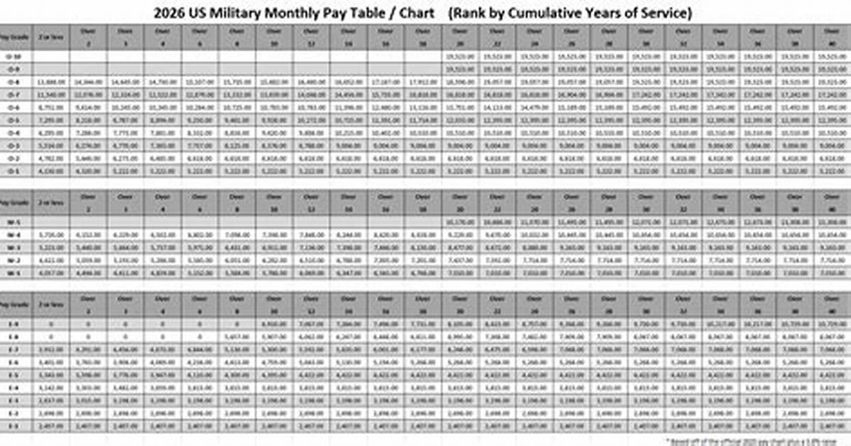 E6 Base Pay