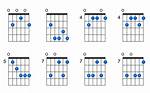 E9 Chord