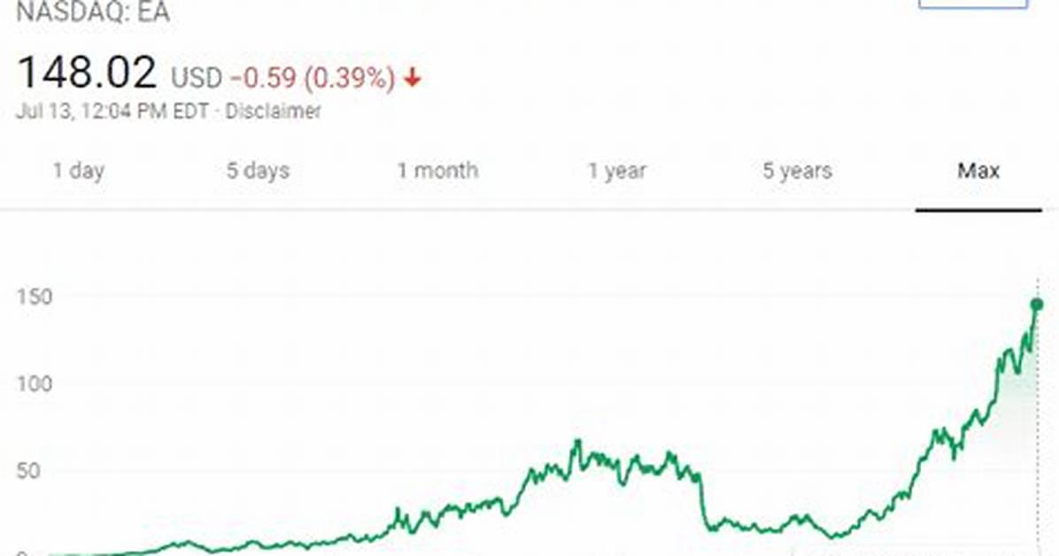 Ea Net Worth