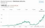 Ea Net Worth