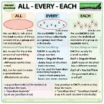 Each and Every One