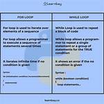 $. Each() vs For() Loop - and Performance