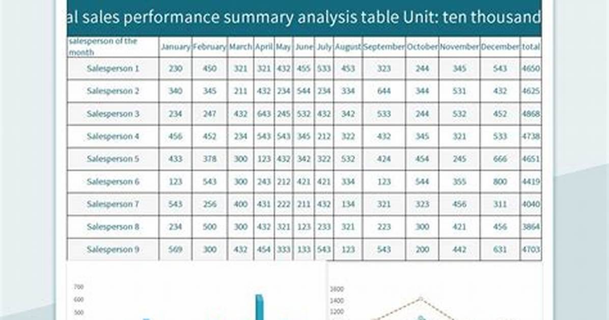 . Eachi in Data. Table?