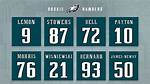 Eagles Announce Several New Jersey Numbers for 2020 Season – Nbc Sports Philadelphia