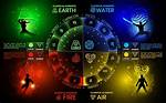 Earth (Classical Element)