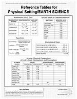 Earth Science Reference Tables