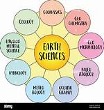 Earth Sciences