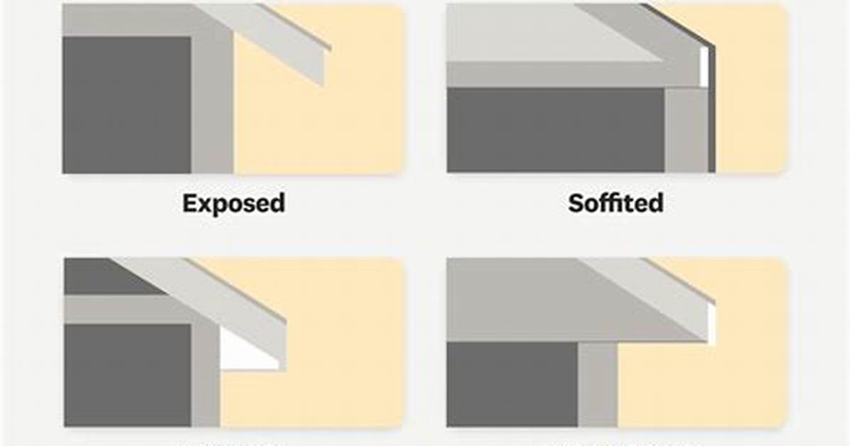 Eave vs Soffit