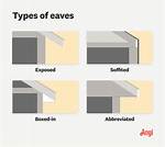 Eave vs Soffit