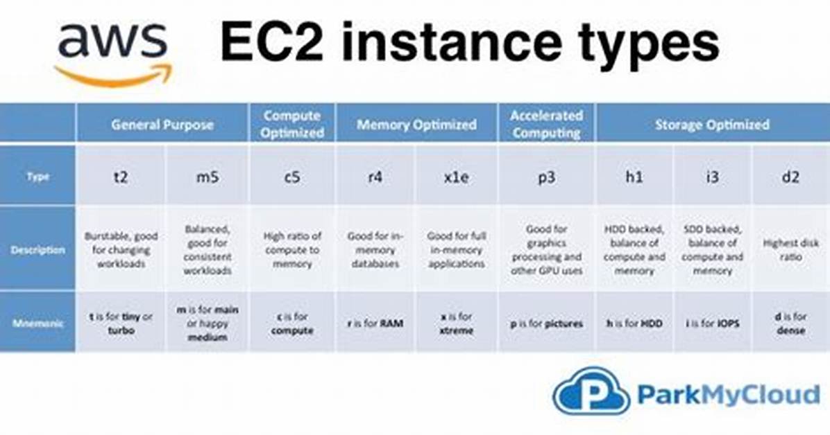 Ec2 Instance Types