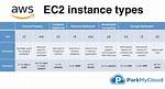 Ec2 Instance Types