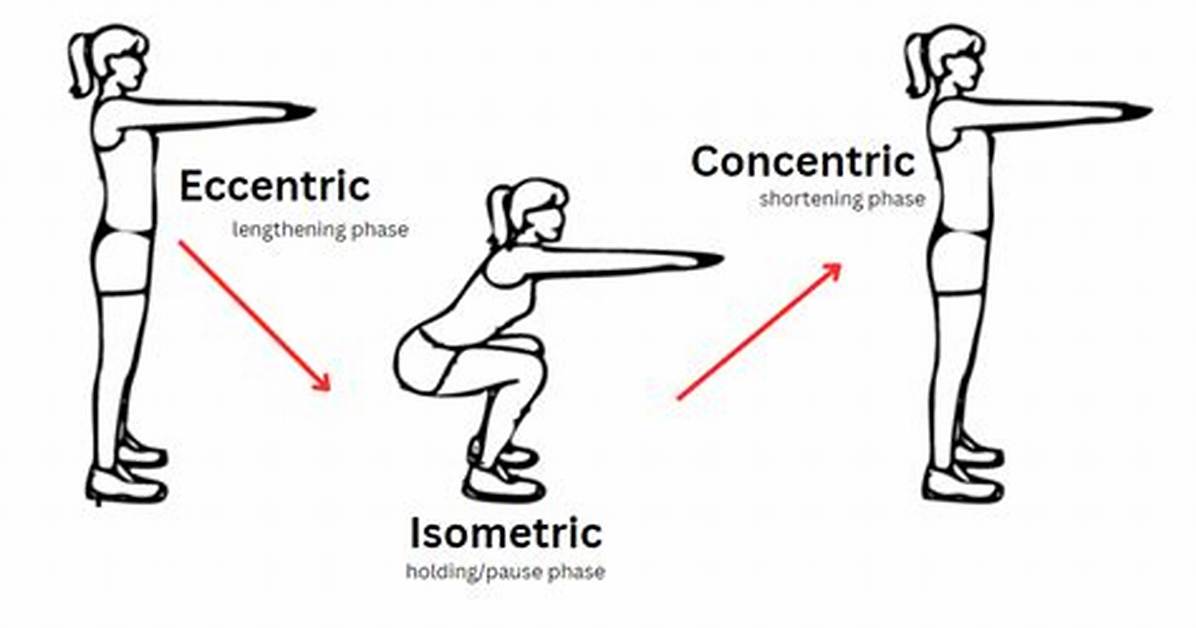 Eccentric Exercise Examples