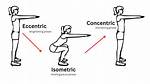 Eccentric Exercise Examples