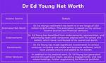 Ed Young Net Worth