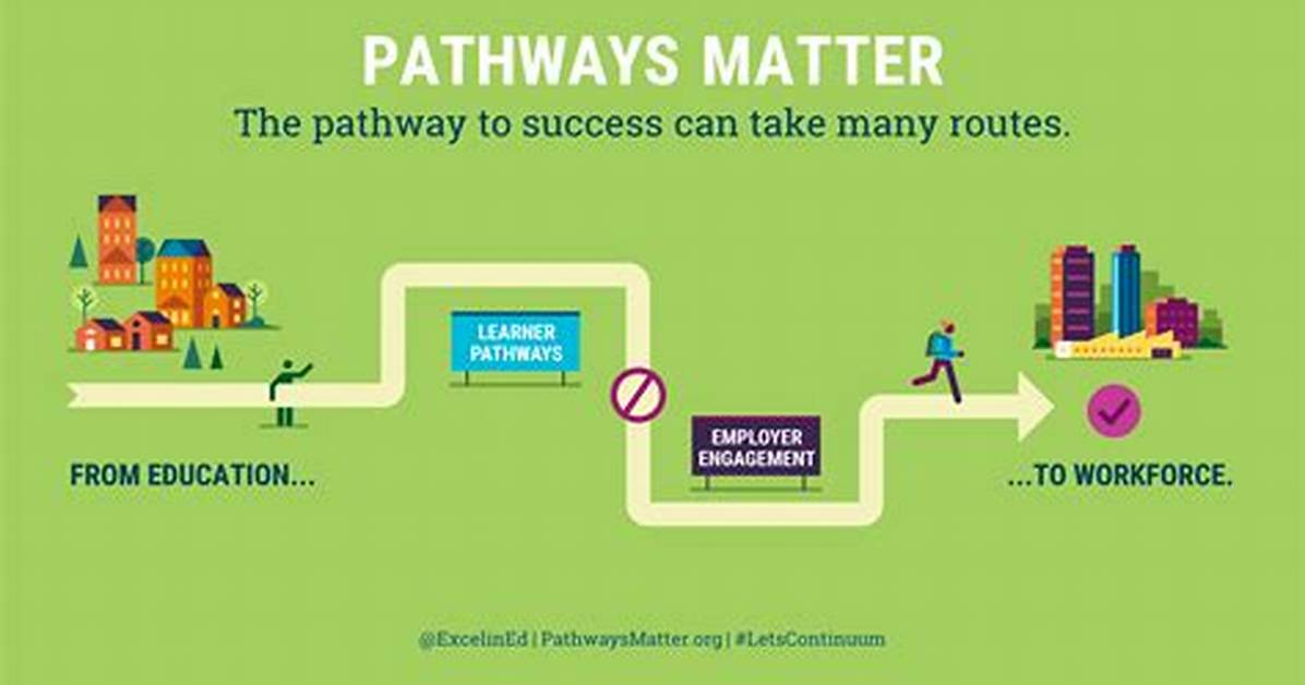 Educational Pathways
