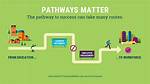 Educational Pathways