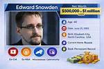 Edward Rust Net Worth