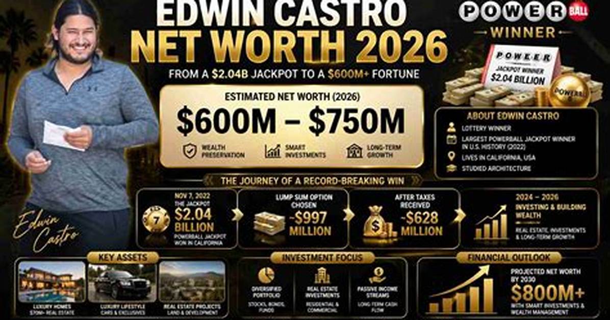 Edwin Lopez Net Worth