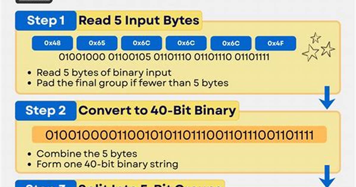 Effective Solution: Base32 Encoding in Php