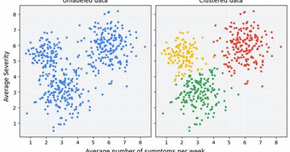 Efficient Algorithm to Group Points in Clusters by Distance Between Every Two Points