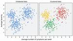 Efficient Algorithm to Group Points in Clusters by Distance Between Every Two Points