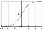 Efficient "Bandmax" Function in Pyvips?