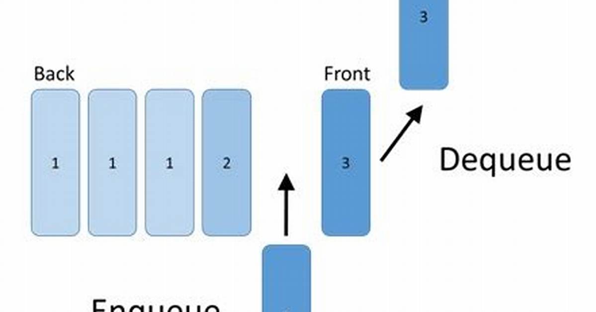 Efficient Way to Implement Priority Queue in Javascript?