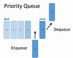 Efficient Way to Implement Priority Queue in Javascript?