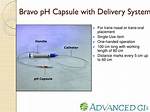 Egd with Bravo pH Placement
