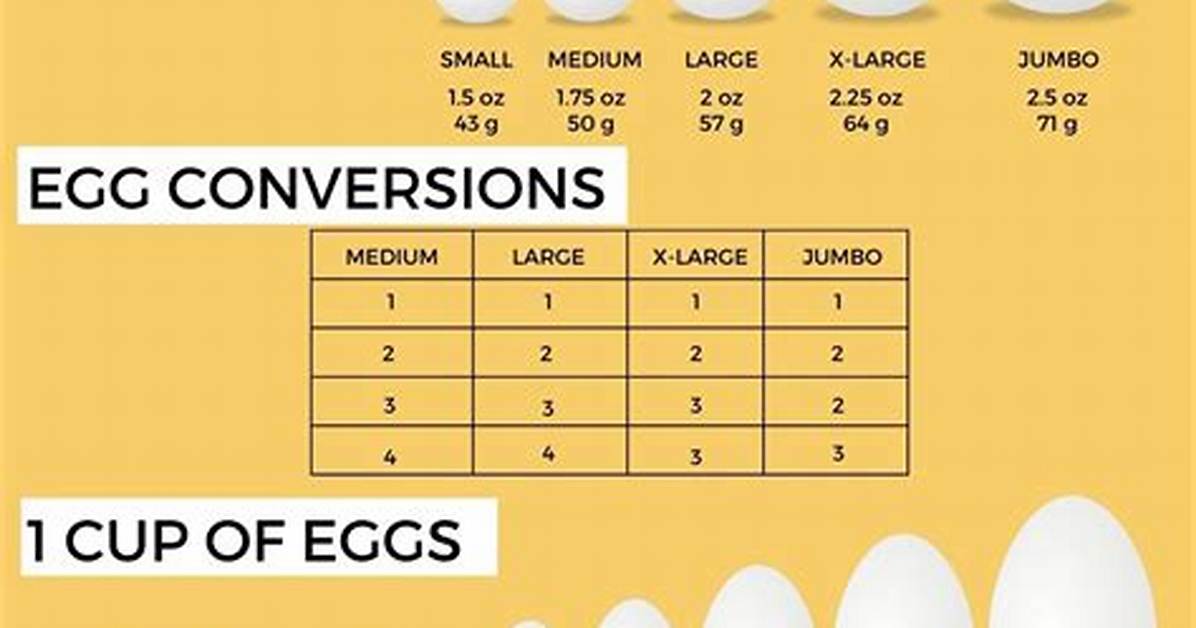 Egg On