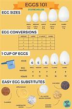 Egg On