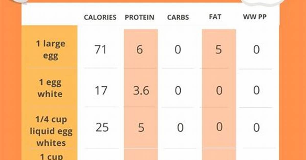 Egg White Macros
