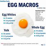Eggs Macros