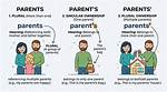 Either Parent's Sisters
