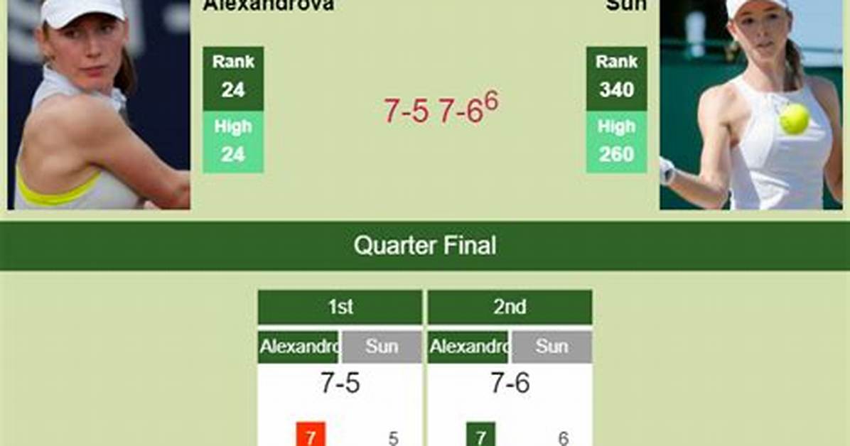 Ekaterina Alexandrova vs Lulu Radovcic Wta Korea Open Tennis 2022 Quarter-Final Schedule, Date, Time, Prediction, Head to Head, Odds, Results, Score, Tickets, Live Stream