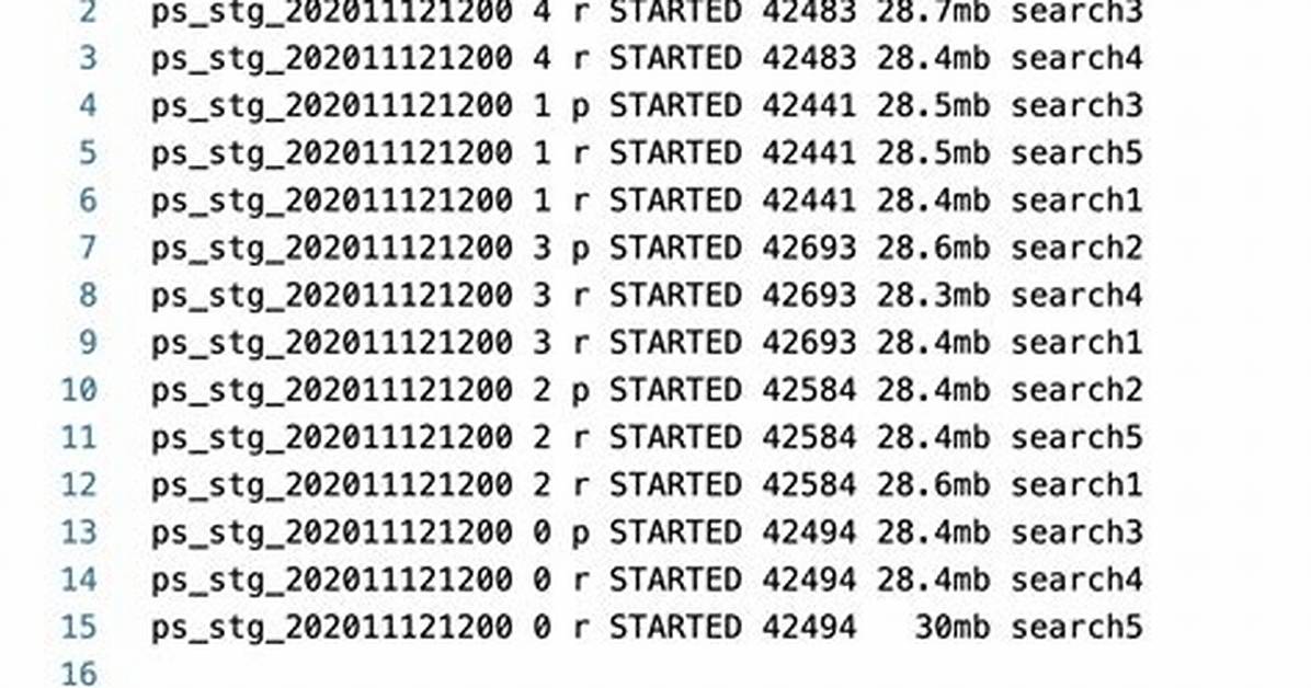 Elasticsearch: Queueresizingesthreadpoolexecutor Exception
